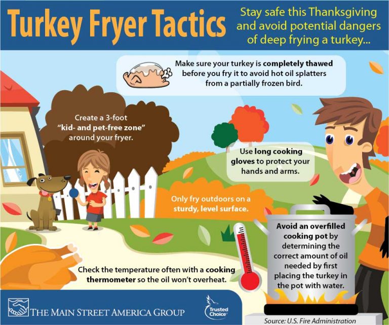 turkeyfryersafetyinfographic01 Lena Shore